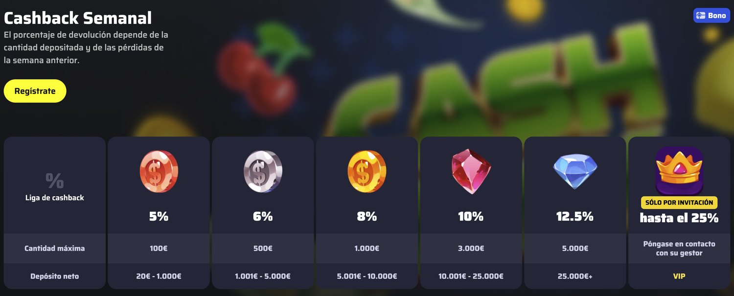 Caja de BDMbet